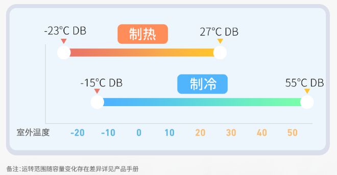 发酵三菱重工空你应对空调小状况j9九游会真人游戏第一高温持续