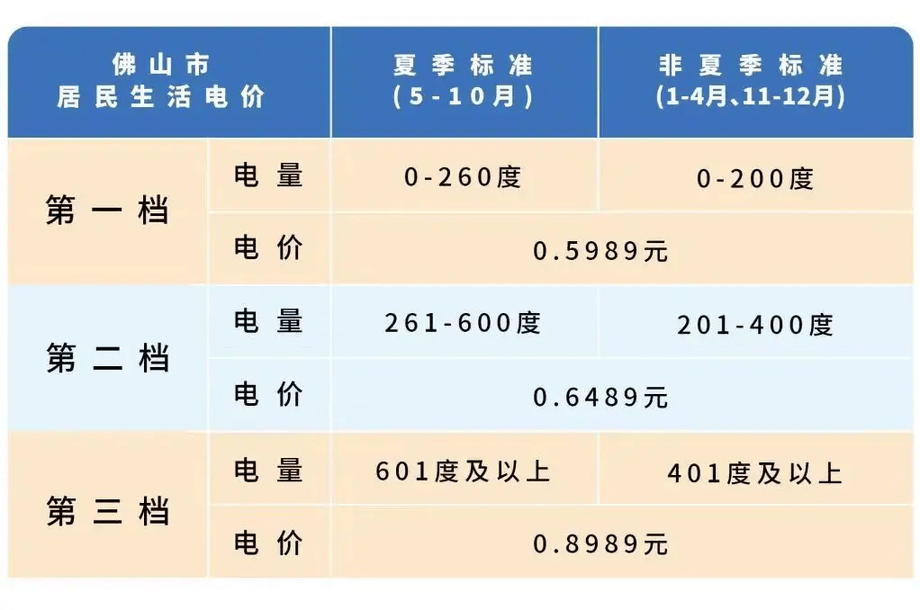 冷空气！高明气温将低至1字头……J9国际集团台风“潭美”生成叠加(图2)