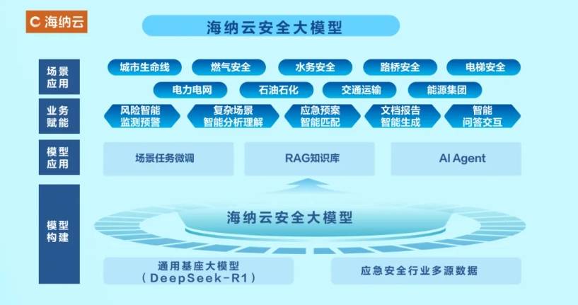 epSeek大团建”AI重构行业竞争格局J9真人游戏第一品牌家电企业加入“De(图3)