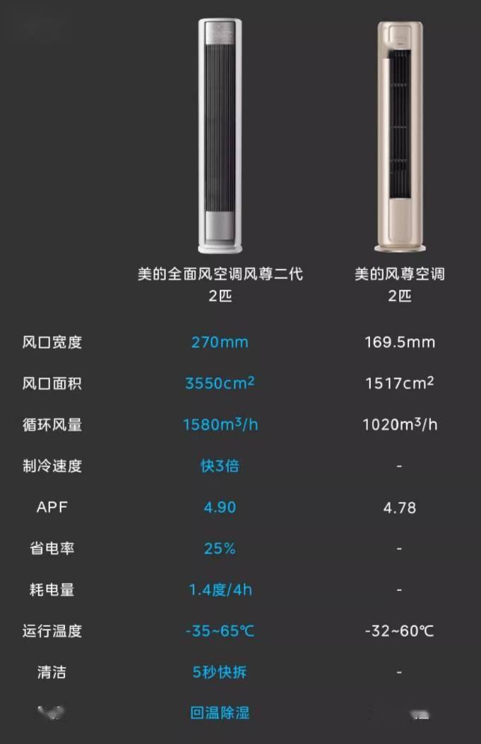 发布：1 级能效首发价 5499 元起ag九游会登录美的全面风空调 QM1
