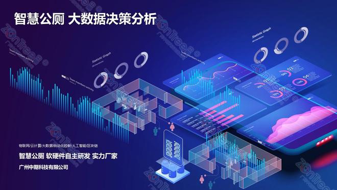 未来城市公共卫生服务｜广州中期科技有限公司j9九游真人游戏第一平台智慧公厕科技赋能(图6)