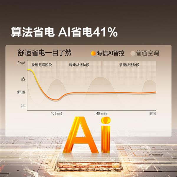 ：AI省电41%！告别“电费刺客”九游会海信空调易省电Pro空调预售