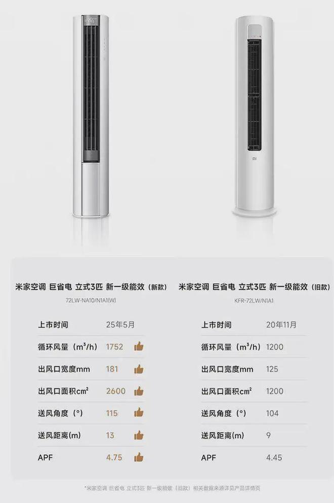 官宣：5月14日正式开售！九游会登录j9入口小米新品(图4)