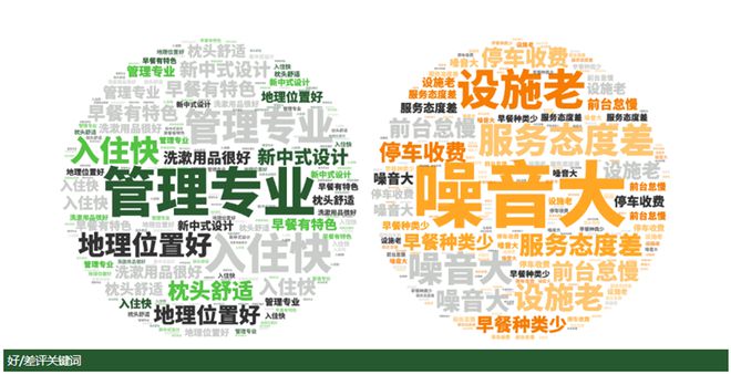 月亚洲（中国）酒店业发展报告j9九游会登录2025年3(图4)