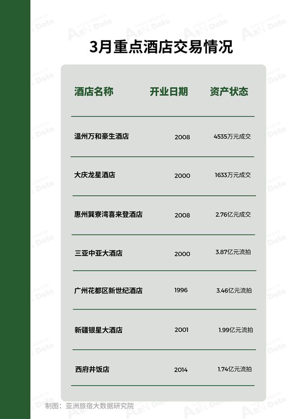 月亚洲（中国）酒店业发展报告j9九游会登录2025年3(图5)