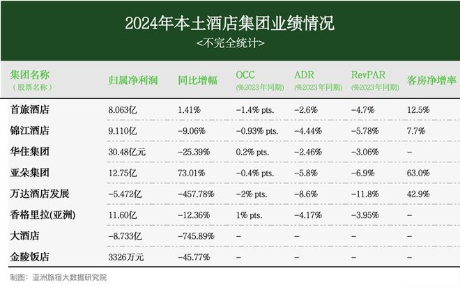 月亚洲（中国）酒店业发展报告j9九游会登录2025年3(图3)