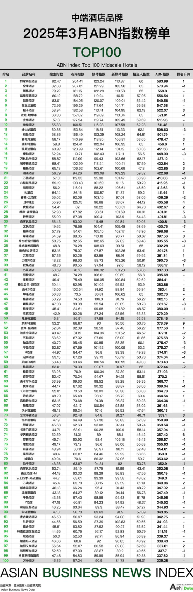 月亚洲（中国）酒店业发展报告j9九游会登录2025年3(图6)
