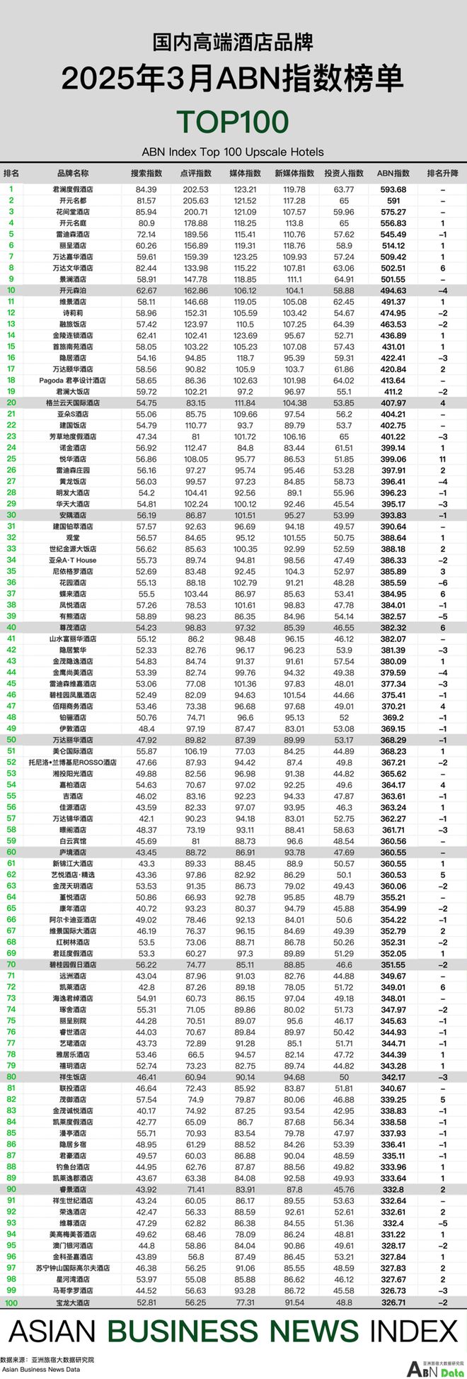 月亚洲（中国）酒店业发展报告j9九游会登录2025年3(图2)