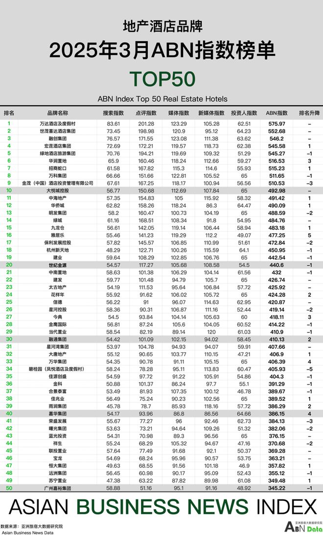 月亚洲（中国）酒店业发展报告j9九游会登录2025年3