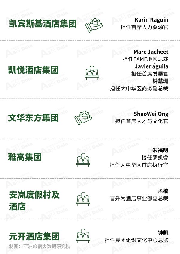 月亚洲（中国）酒店业发展报告j9九游会登录2025年3(图7)
