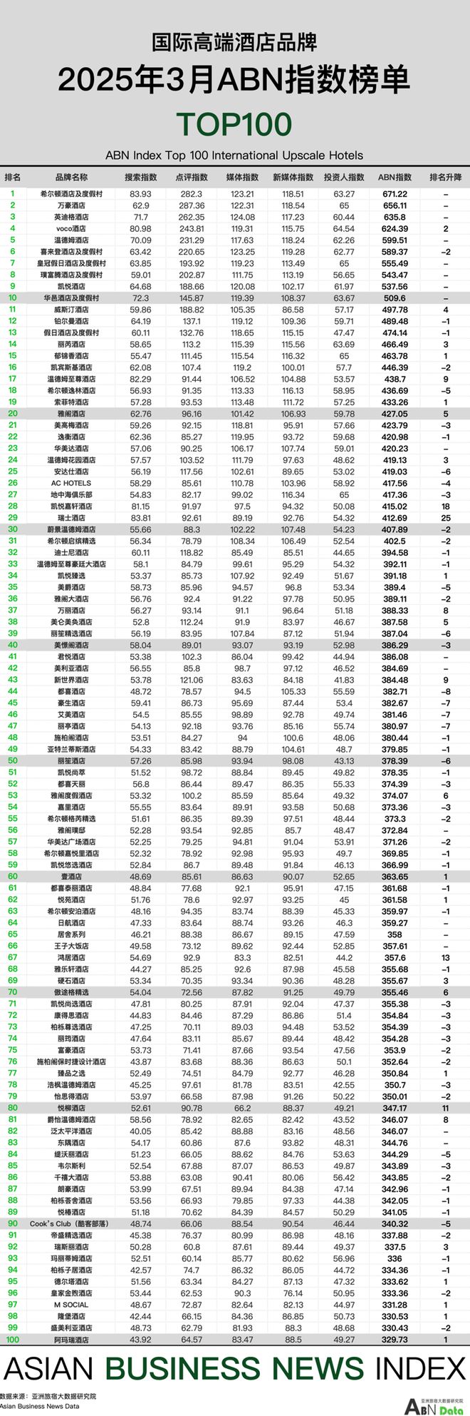 月亚洲（中国）酒店业发展报告j9九游会登录2025年3(图9)