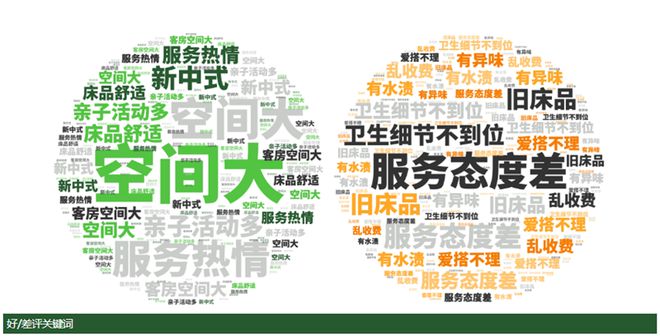 月亚洲（中国）酒店业发展报告j9九游会登录2025年3(图10)