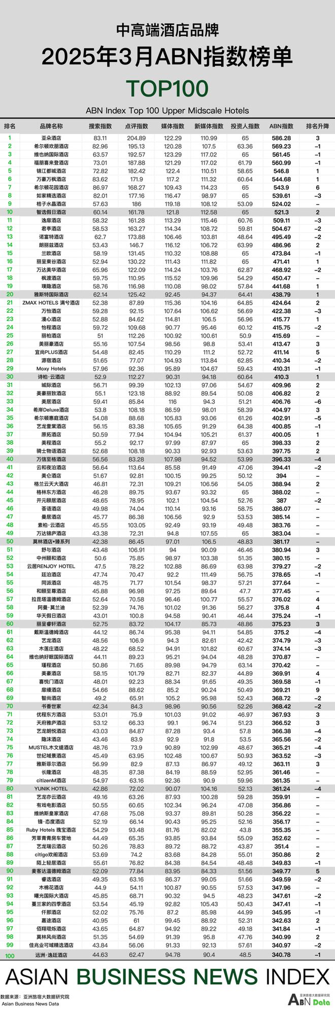 月亚洲（中国）酒店业发展报告j9九游会登录2025年3(图8)