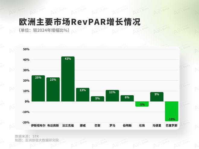 月亚洲（中国）酒店业发展报告j9九游会登录2025年3(图15)