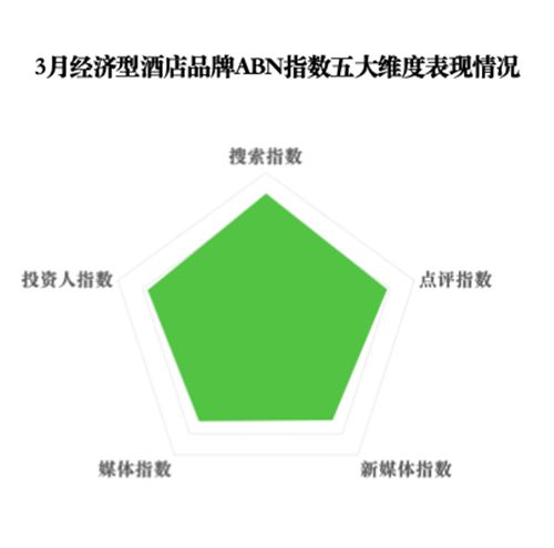 月亚洲（中国）酒店业发展报告j9九游会登录2025年3(图13)