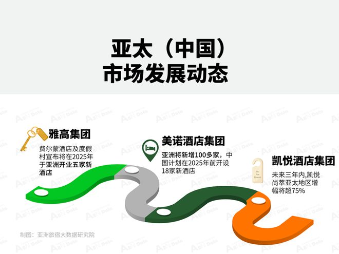 月亚洲（中国）酒店业发展报告j9九游会登录2025年3(图11)