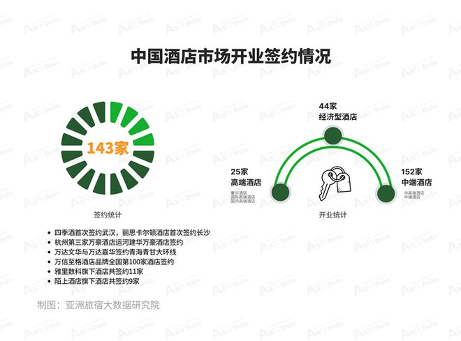 月亚洲（中国）酒店业发展报告j9九游会登录2025年3(图12)