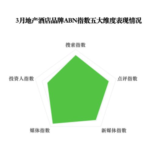 月亚洲（中国）酒店业发展报告j9九游会登录2025年3(图14)