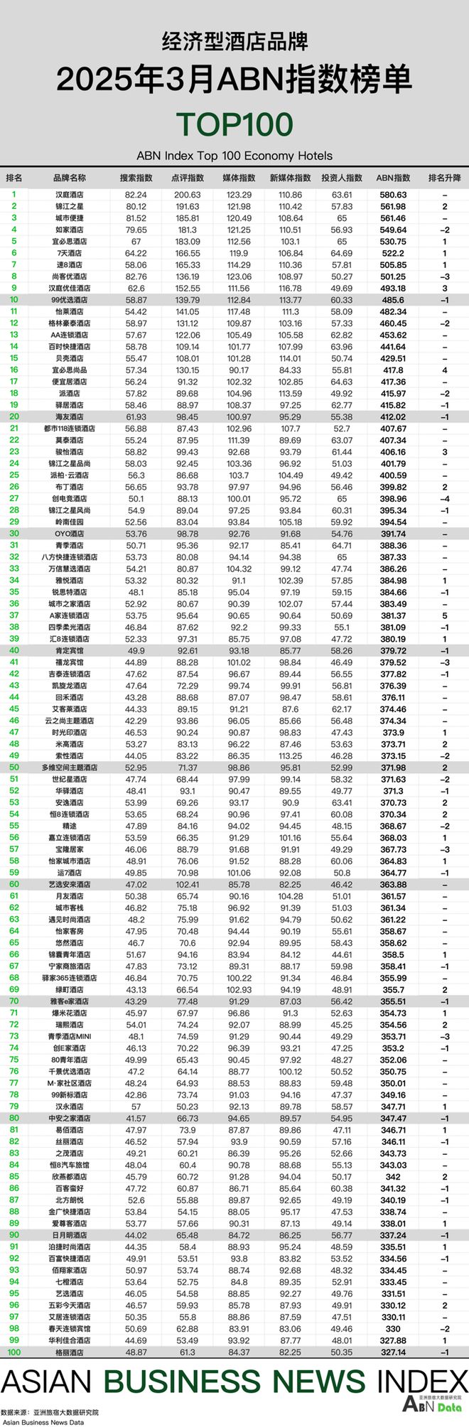 月亚洲（中国）酒店业发展报告j9九游会登录2025年3(图16)