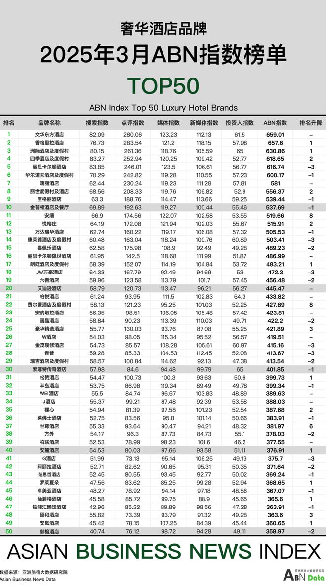 月亚洲（中国）酒店业发展报告j9九游会登录2025年3(图17)